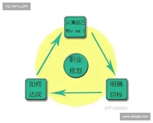 职业生涯规划与发展：从入职到晋升的全方位路径与成功秘诀